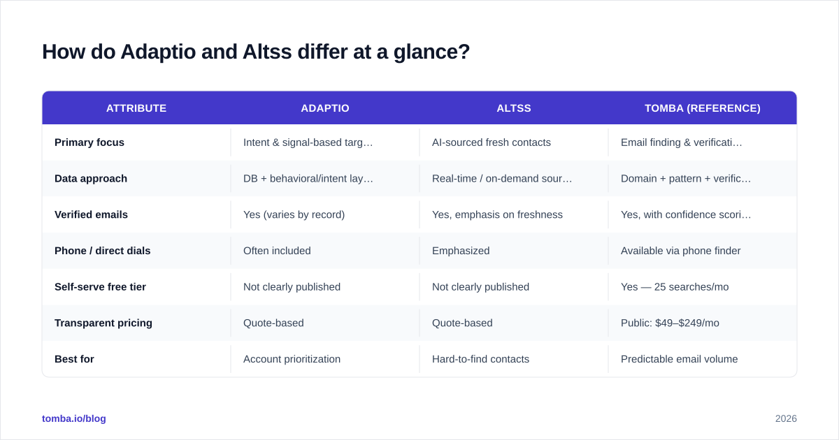Diagram: How do Adaptio and Altss differ at a glance