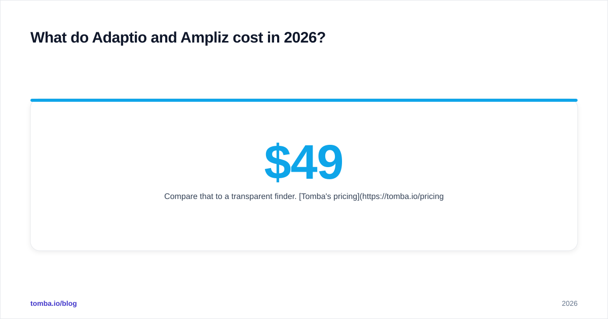 Diagram: What do Adaptio and Ampliz cost in 2026