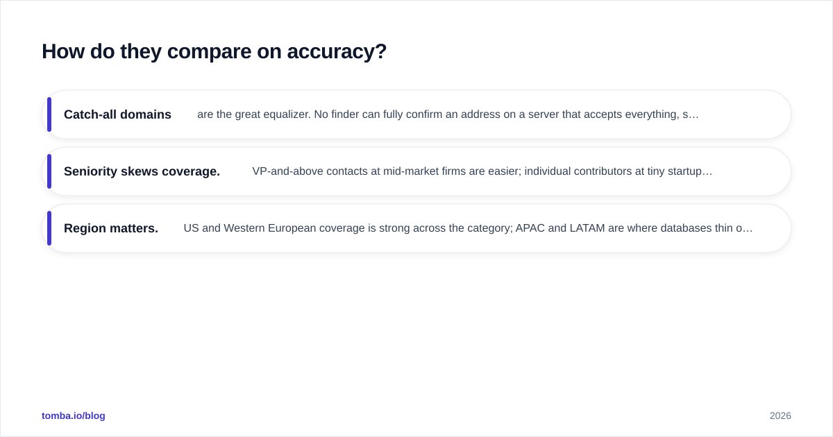 Diagram: How do they compare on accuracy