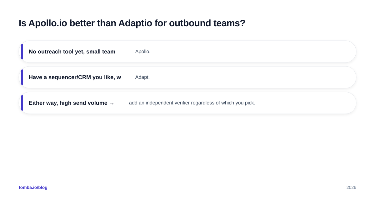Diagram: Is Apollo.io better than Adaptio for outbound teams