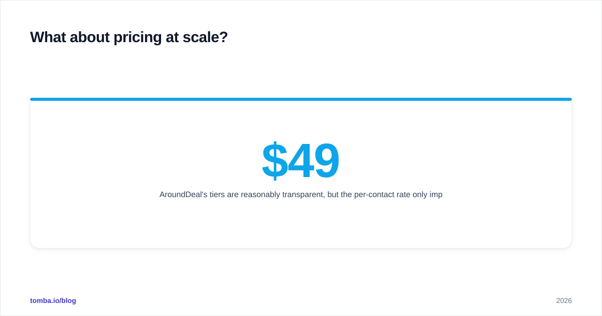 Diagram: What about pricing at scale