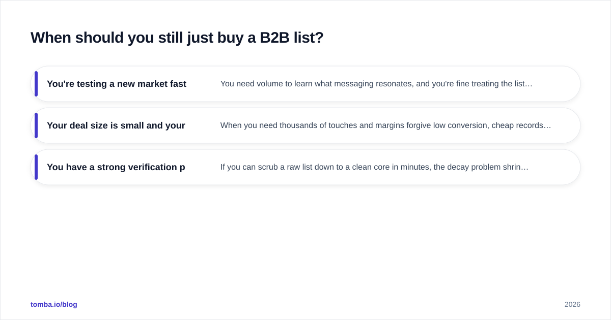 Diagram: When should you still just buy a B2B list