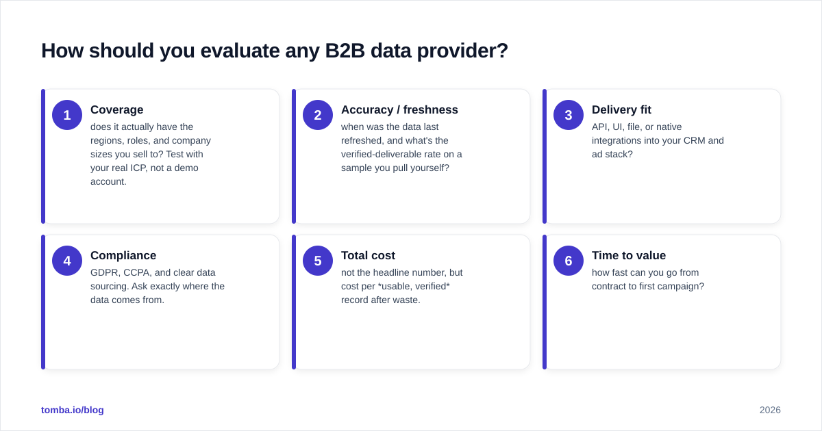Diagram: How should you evaluate any B2B data provider