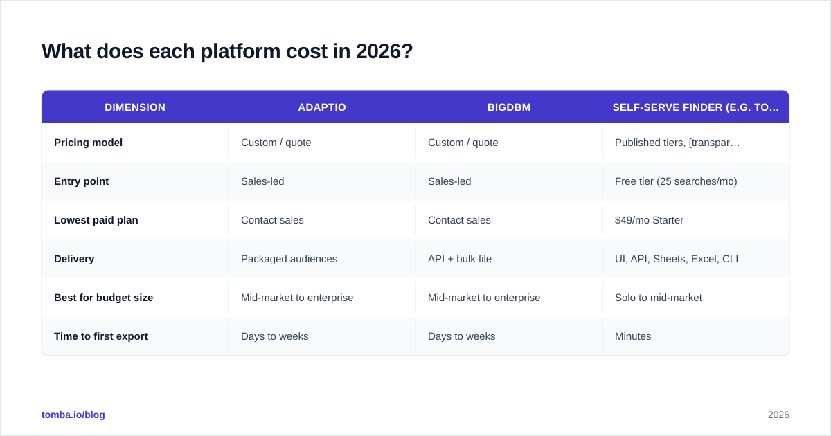 Diagram: What does each platform cost in 2026
