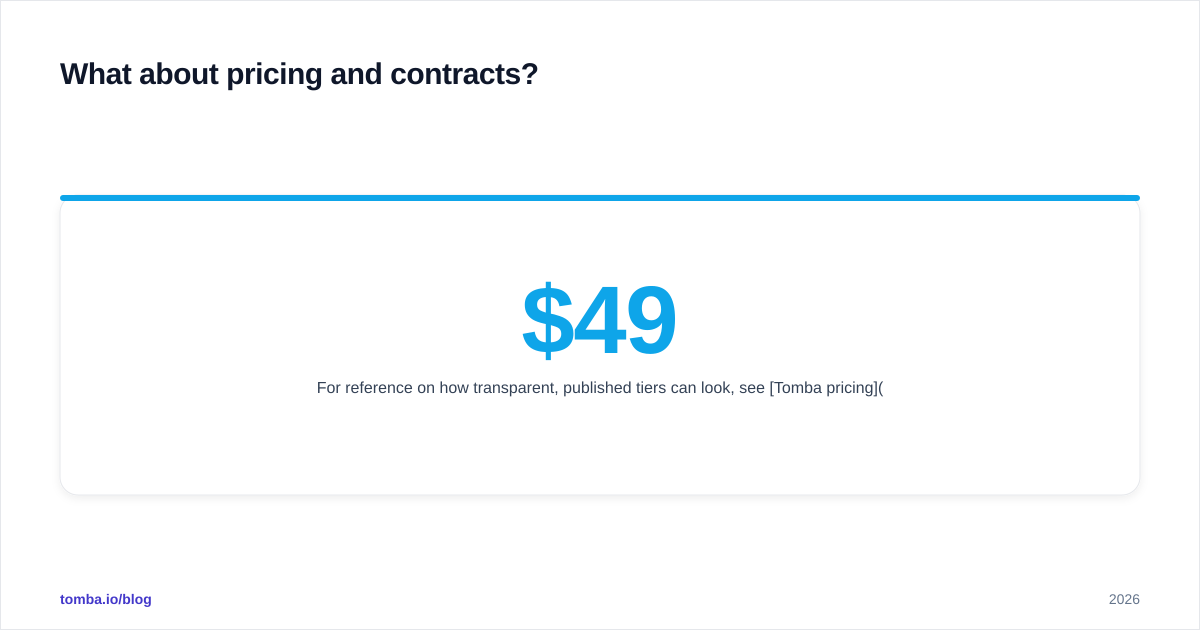 Diagram: What about pricing and contracts