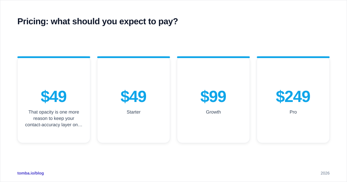 Diagram: Pricing: what should you expect to pay