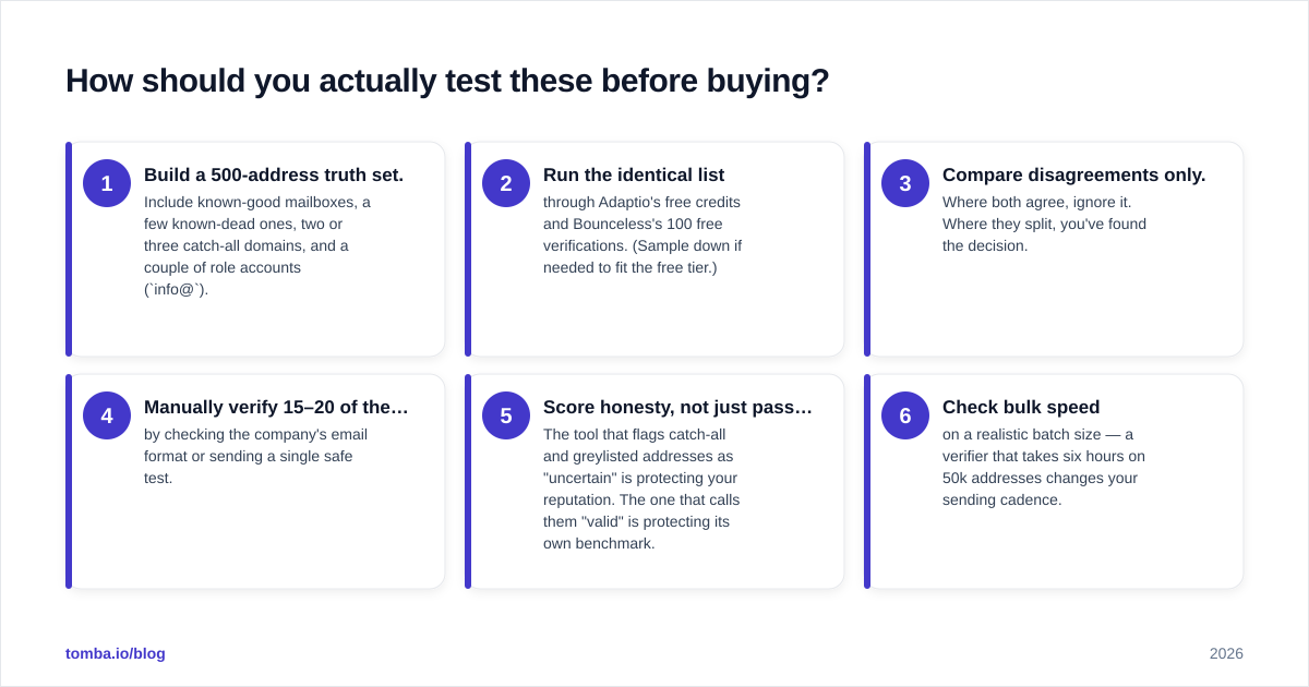 Diagram: How should you actually test these before buying