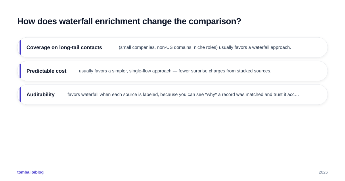 Diagram: How does waterfall enrichment change the comparison
