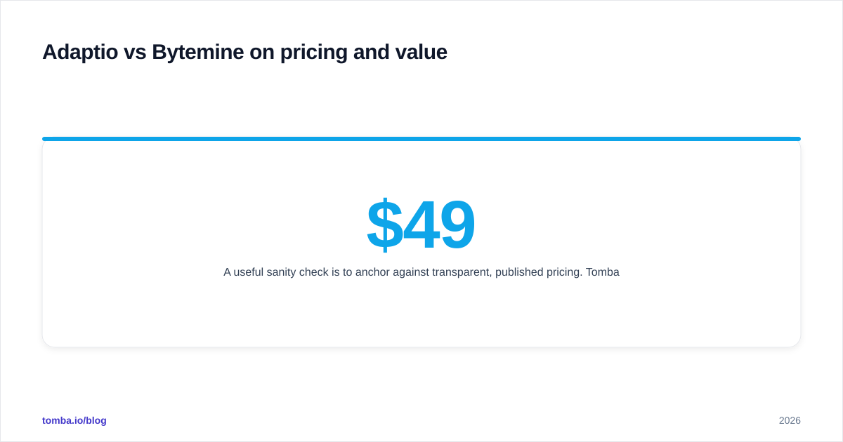 Diagram: Adaptio vs Bytemine on pricing and value