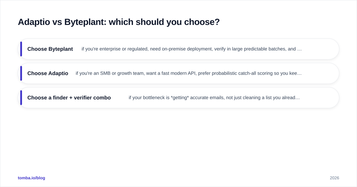 Diagram: Adaptio vs Byteplant: which should you choose