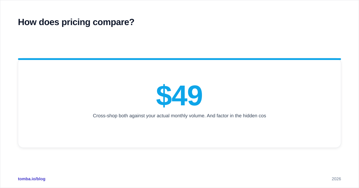 Diagram: How does pricing compare