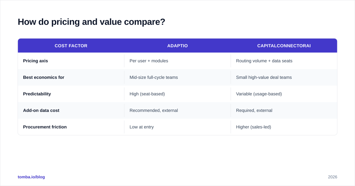 Diagram: How do pricing and value compare