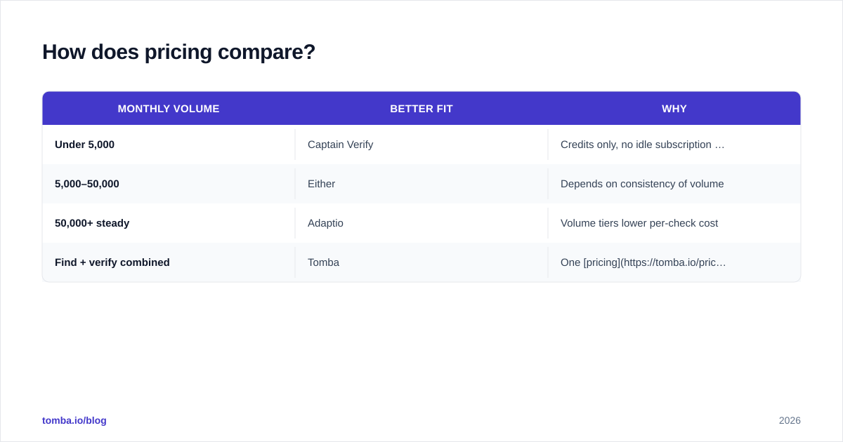 Diagram: How does pricing compare
