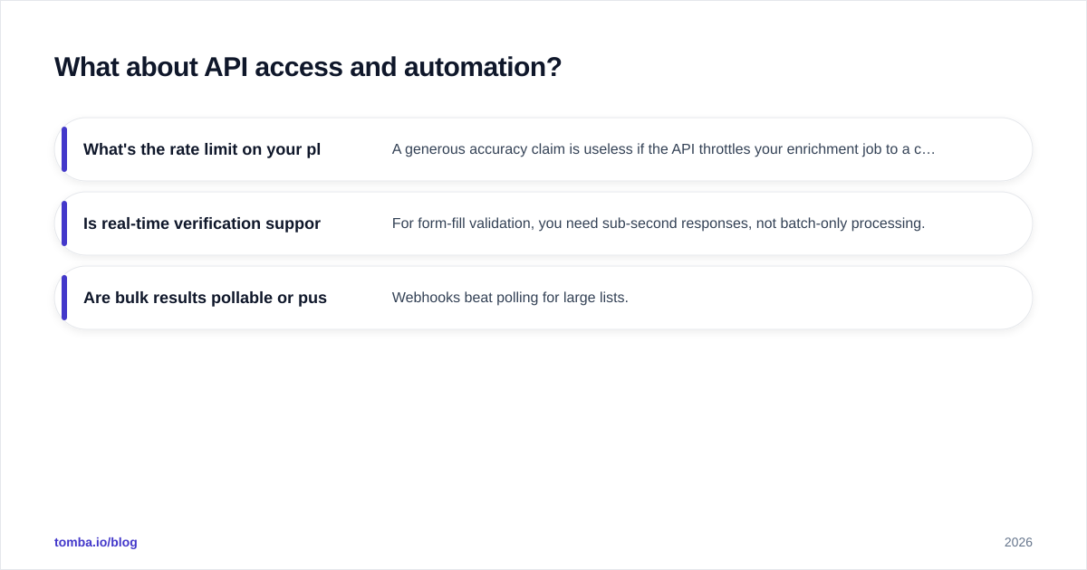 Diagram: What about API access and automation