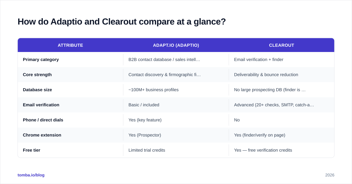 Diagram: How do Adaptio and Clearout compare at a glance