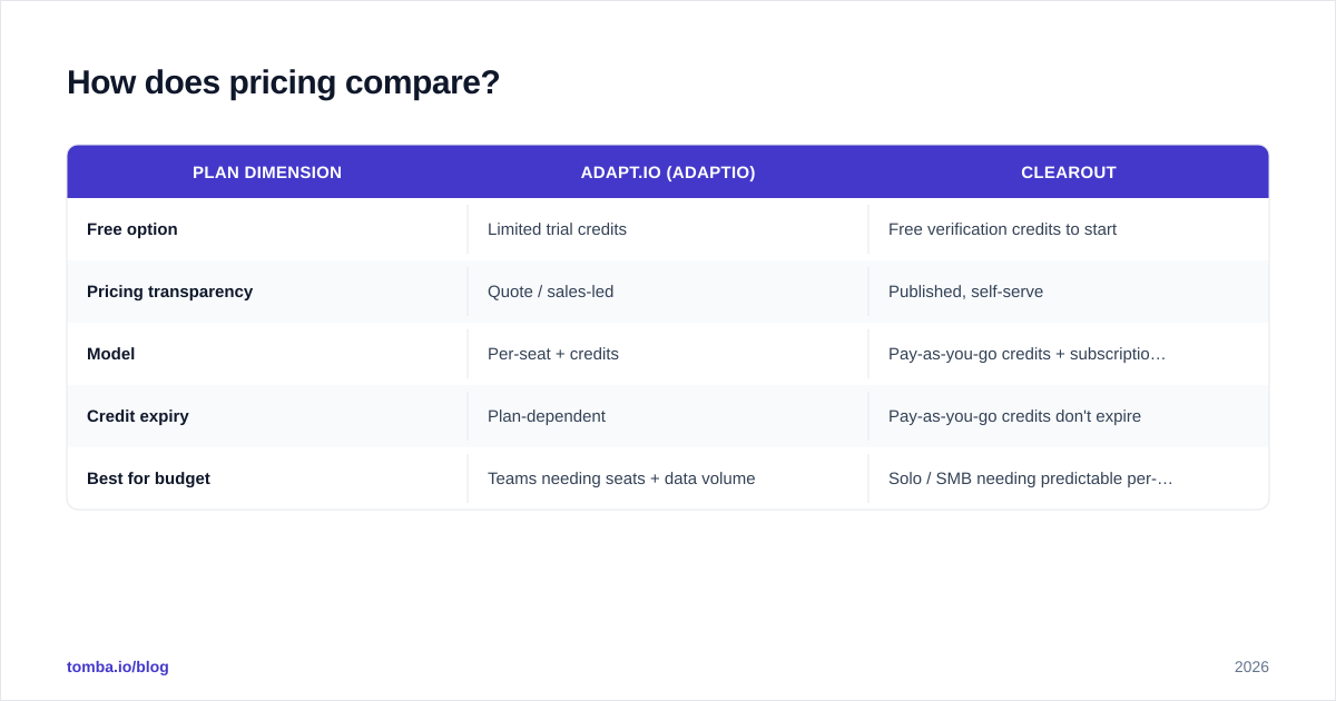 Diagram: How does pricing compare