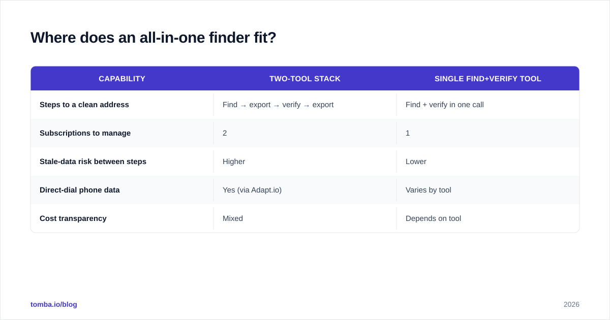Diagram: Where does an all-in-one finder fit