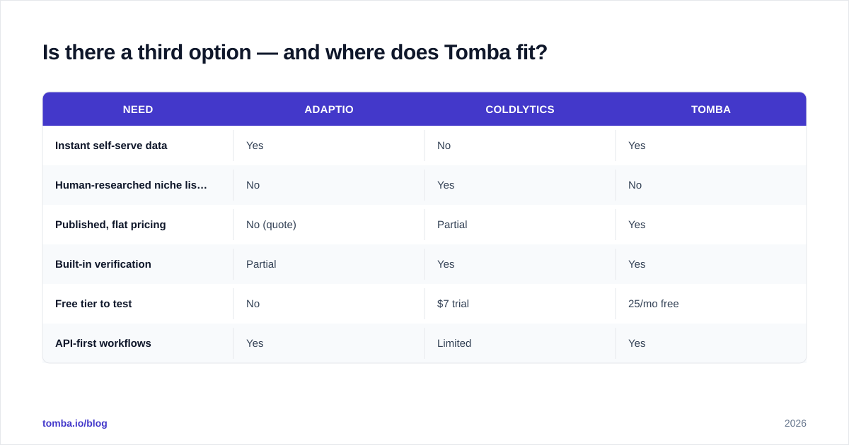 Diagram: Is there a third option — and where does Tomba fit