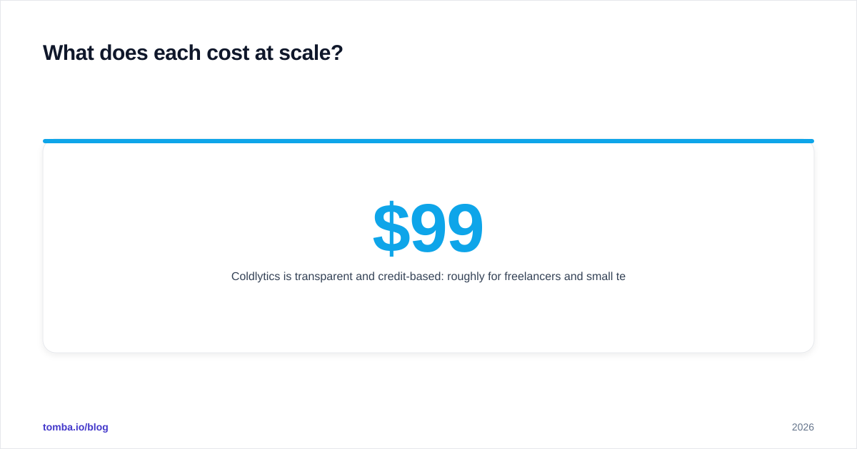 Diagram: What does each cost at scale