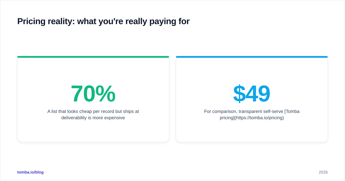 Diagram: Pricing reality: what you're really paying for