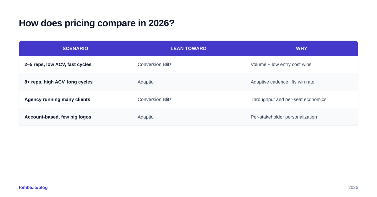 Diagram: How does pricing compare in 2026