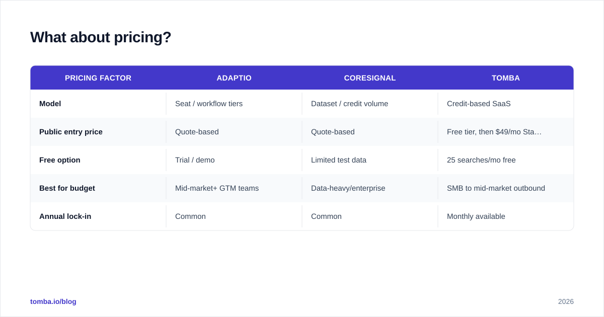 Diagram: What about pricing