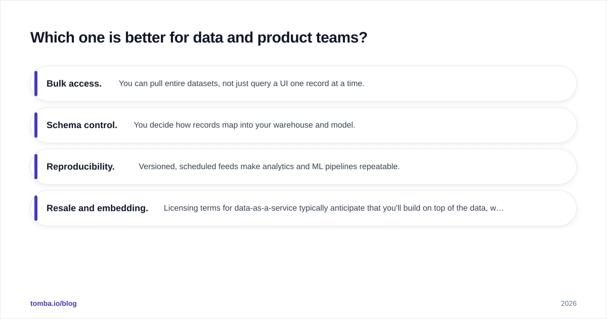 Diagram: Which one is better for data and product teams
