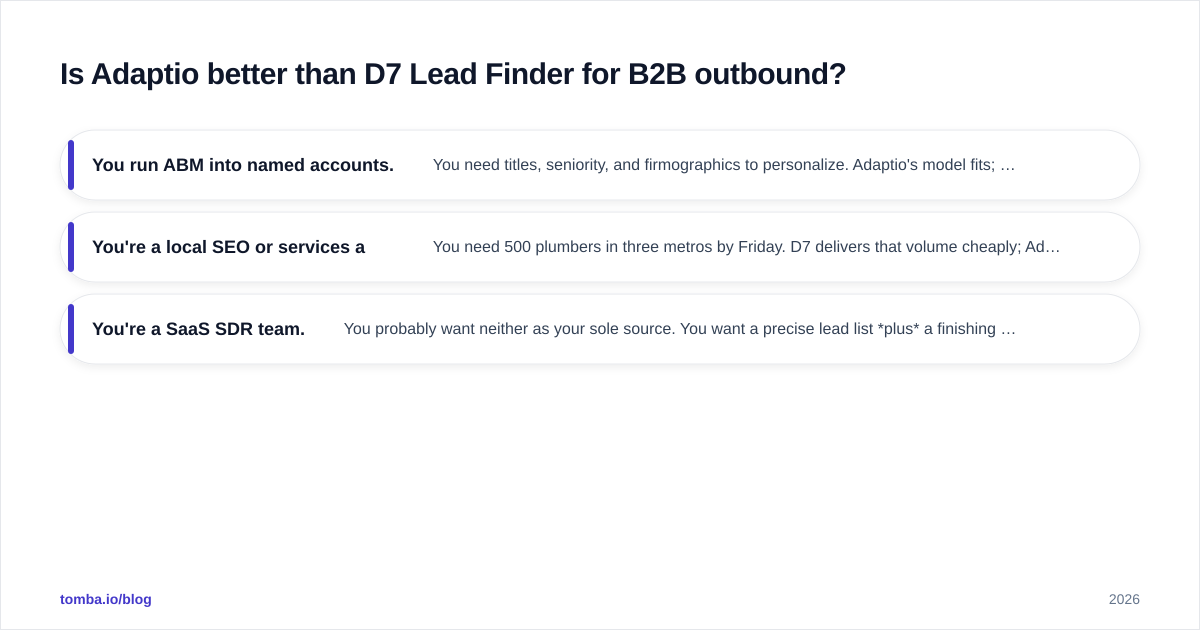 Diagram: Is Adaptio better than D7 Lead Finder for B2B outbound