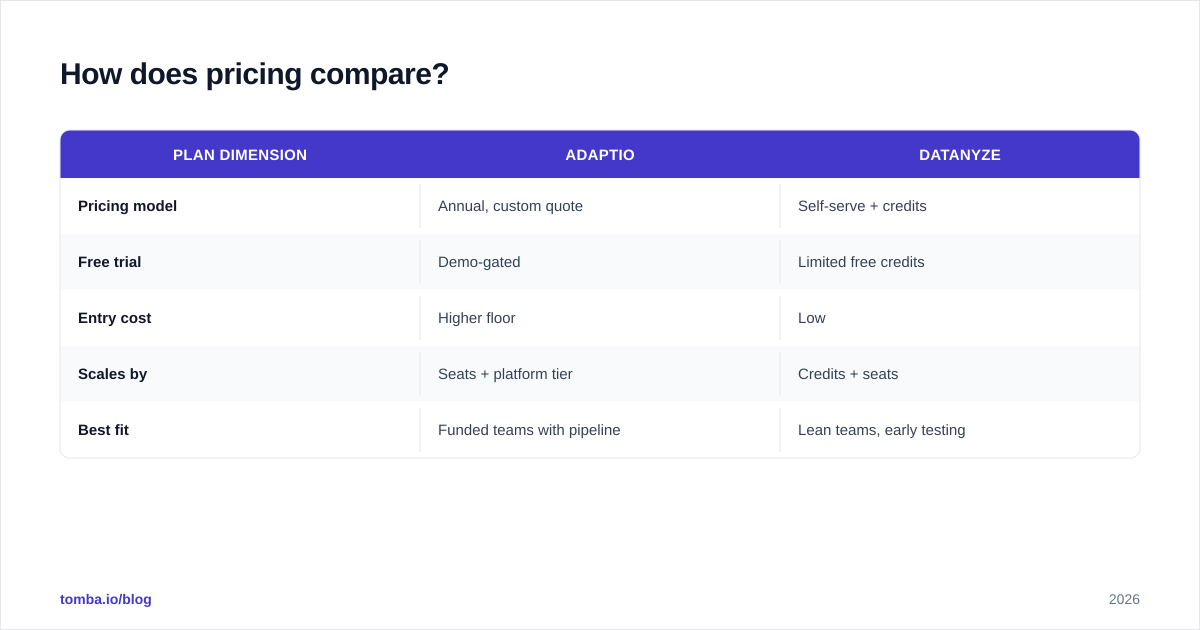 Diagram: How does pricing compare