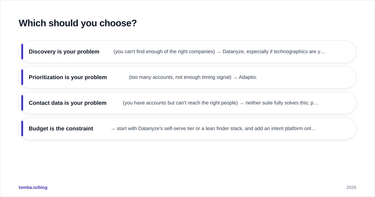 Diagram: Which should you choose