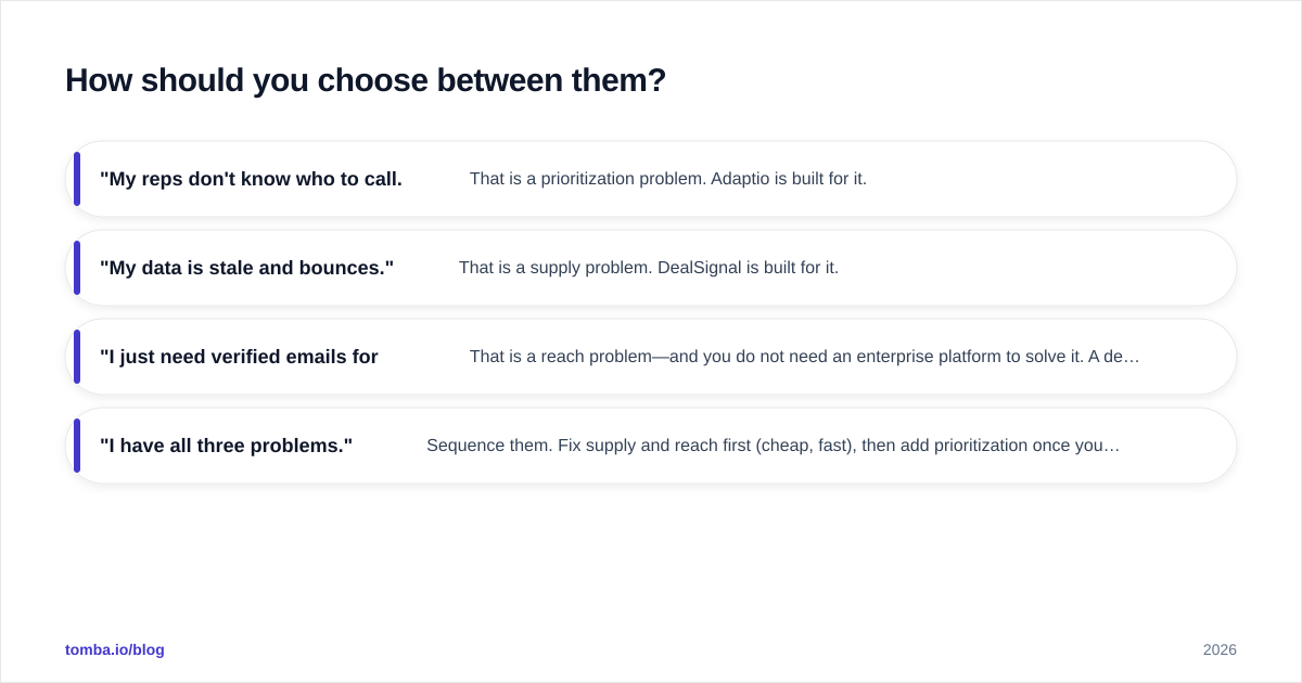 Diagram: How should you choose between them