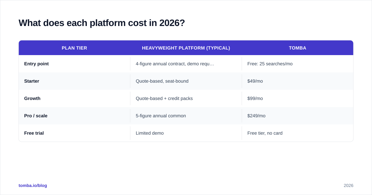 Diagram: What does each platform cost in 2026