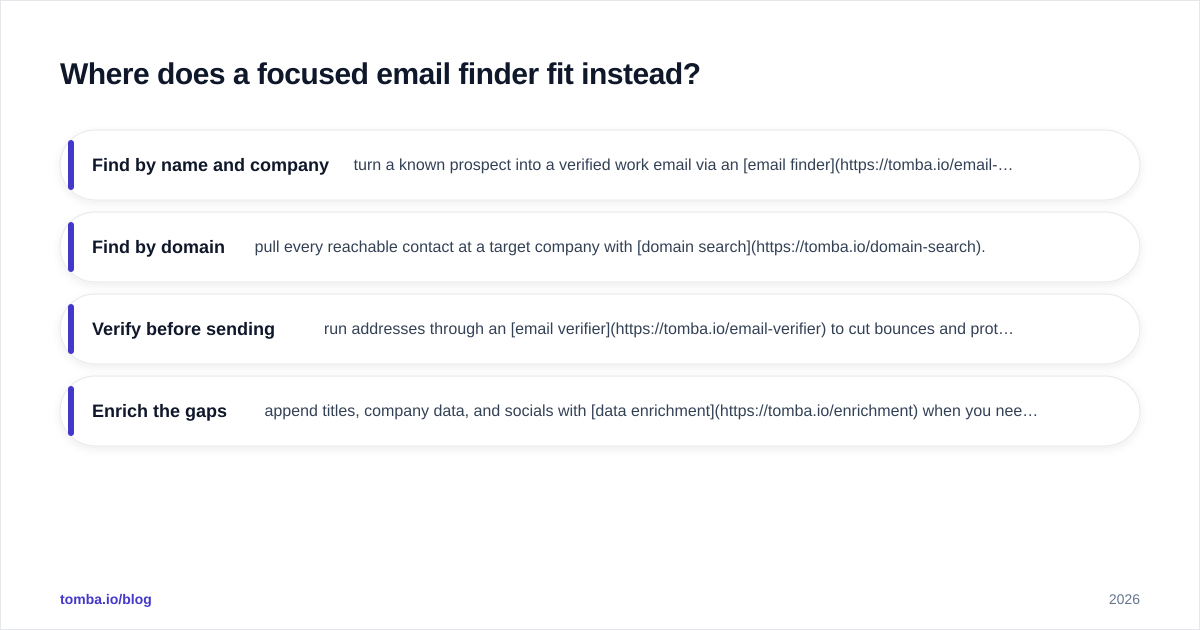 Diagram: Where does a focused email finder fit instead