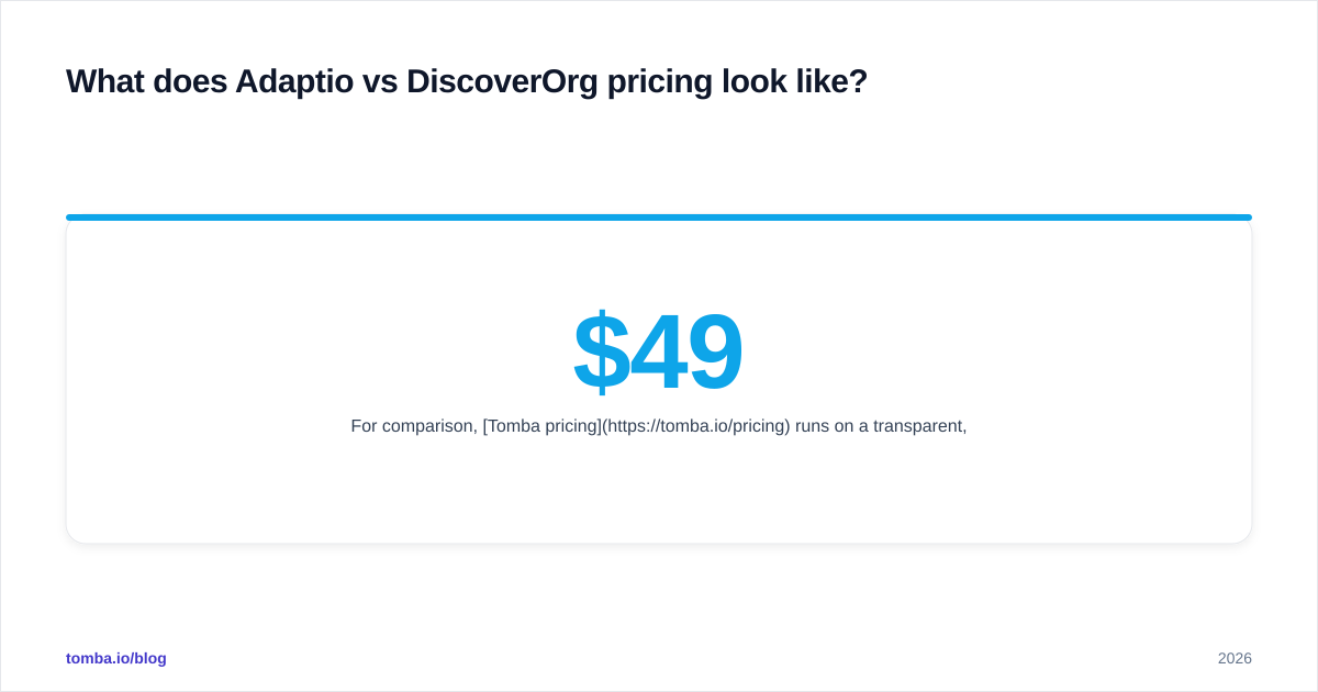 Diagram: What does Adaptio vs DiscoverOrg pricing look like