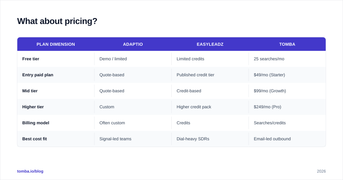 Diagram: What about pricing