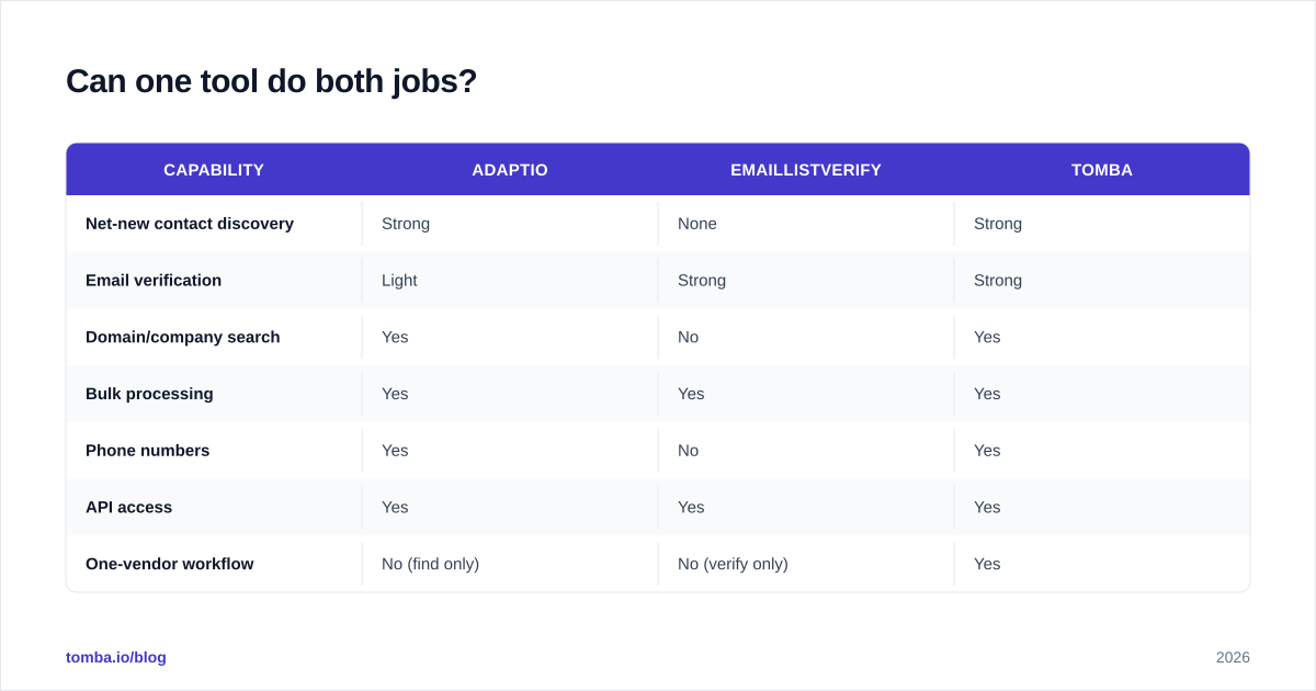 Diagram: Can one tool do both jobs