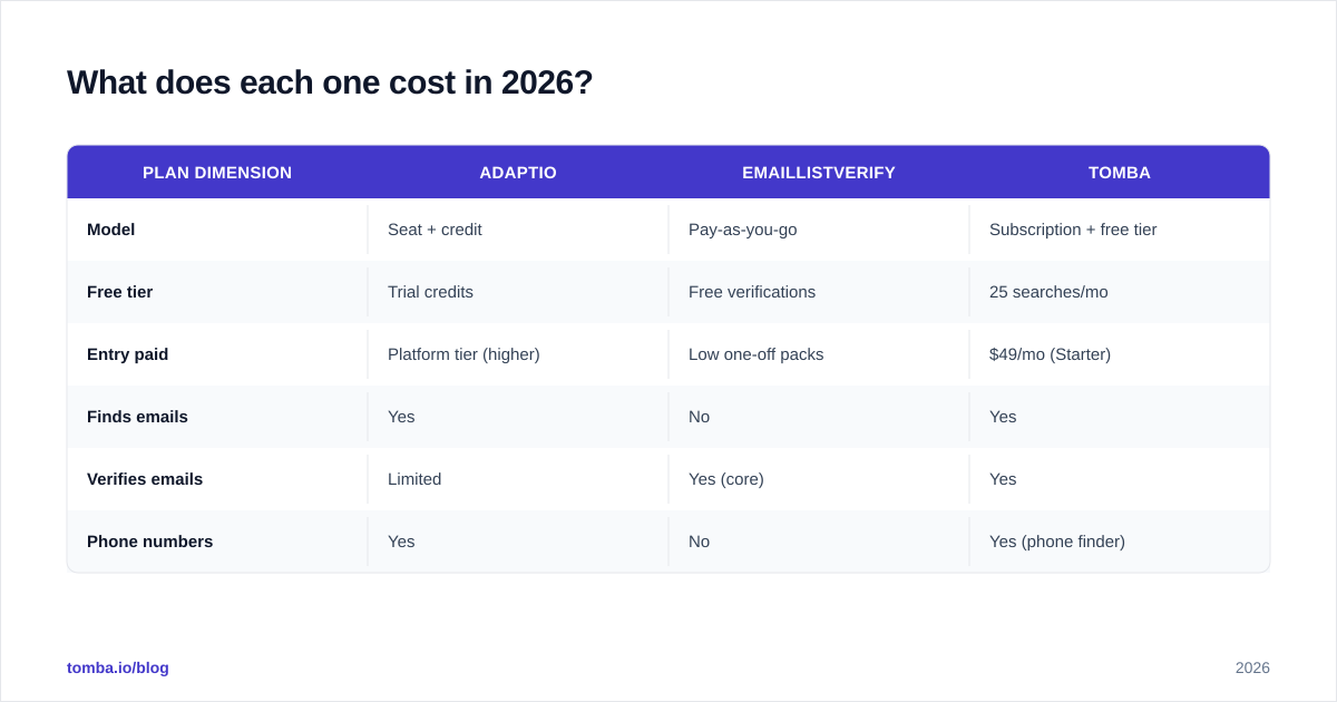 Diagram: What does each one cost in 2026