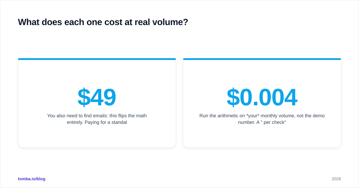 Diagram: What does each one cost at real volume