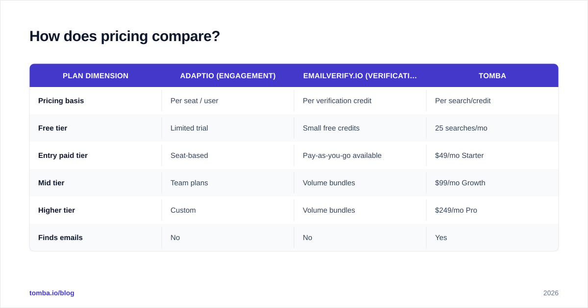 Diagram: How does pricing compare
