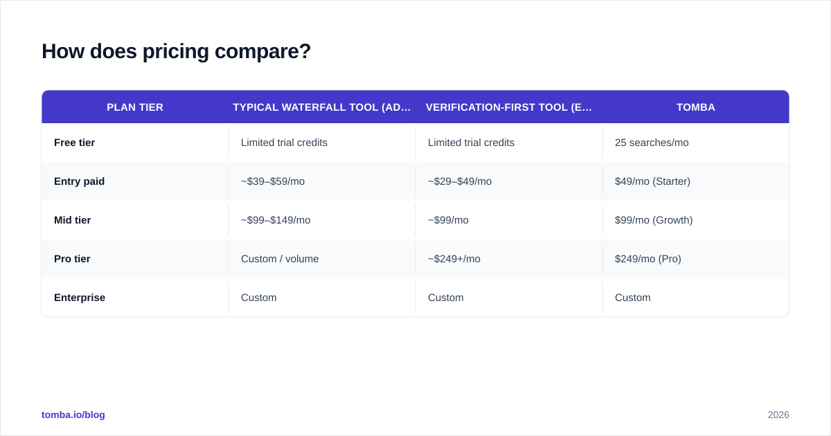 Diagram: How does pricing compare