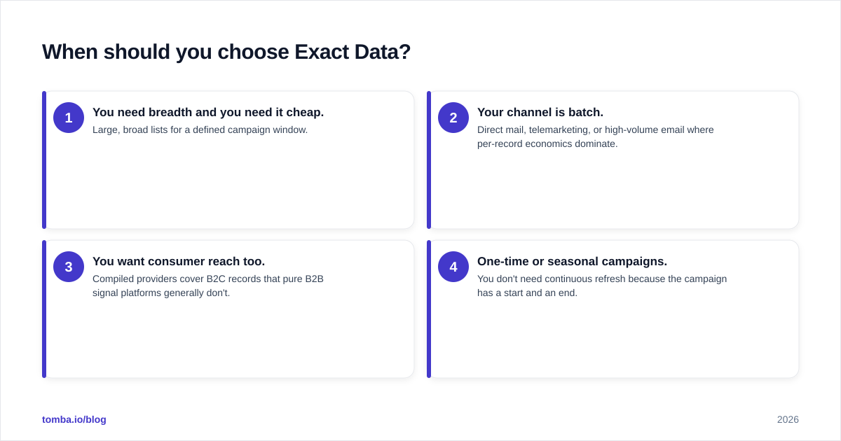 Diagram: When should you choose Exact Data