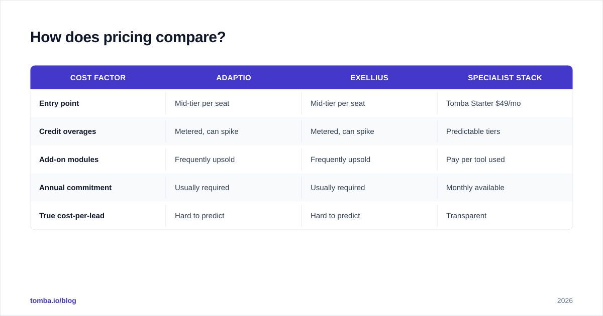 Diagram: How does pricing compare