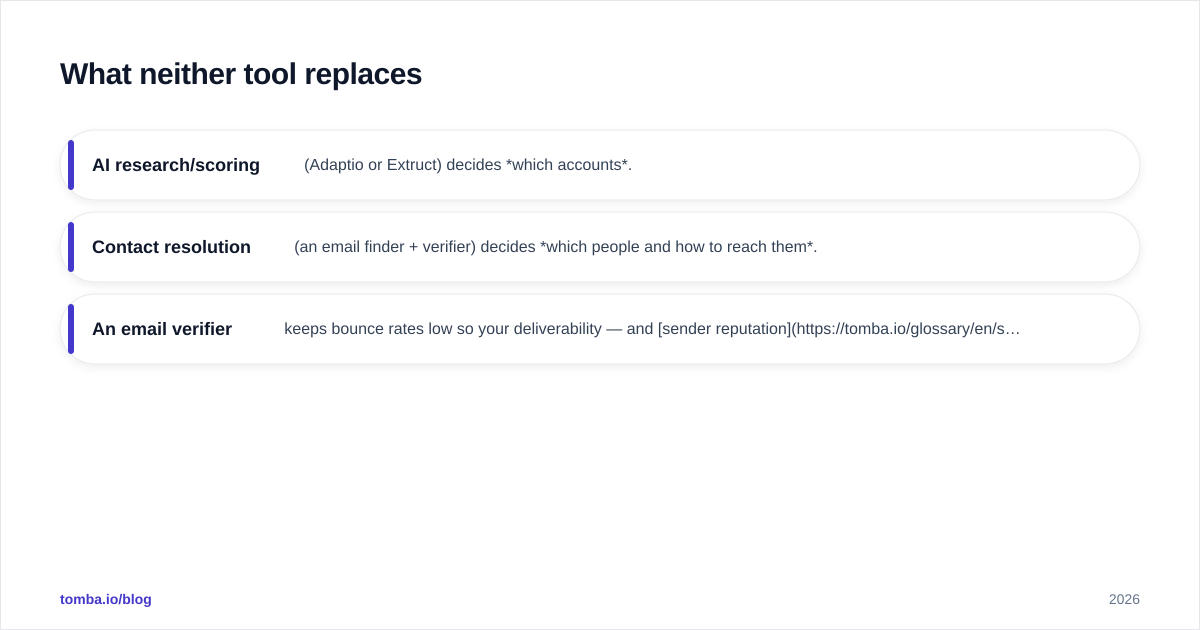 Diagram: What neither tool replaces