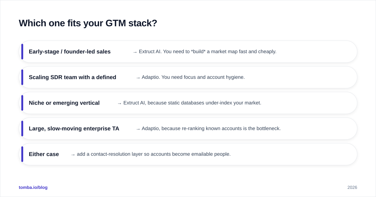 Diagram: Which one fits your GTM stack