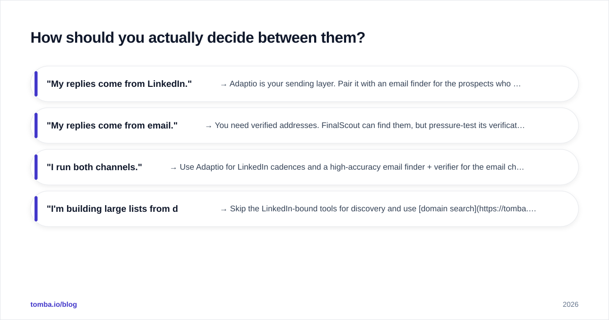 Diagram: How should you actually decide between them