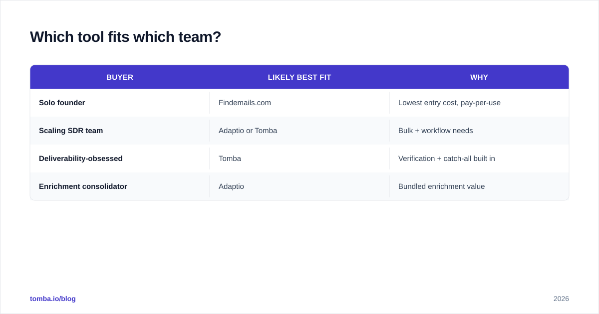 Diagram: Which tool fits which team