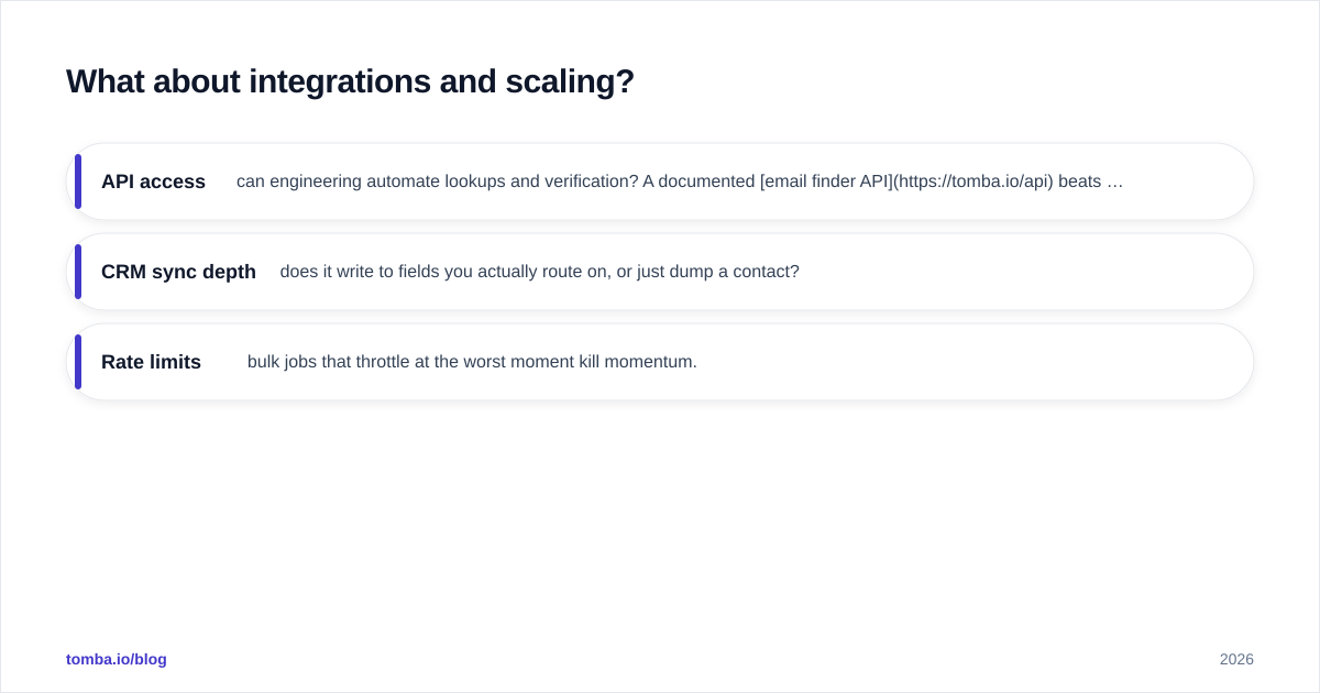 Diagram: What about integrations and scaling