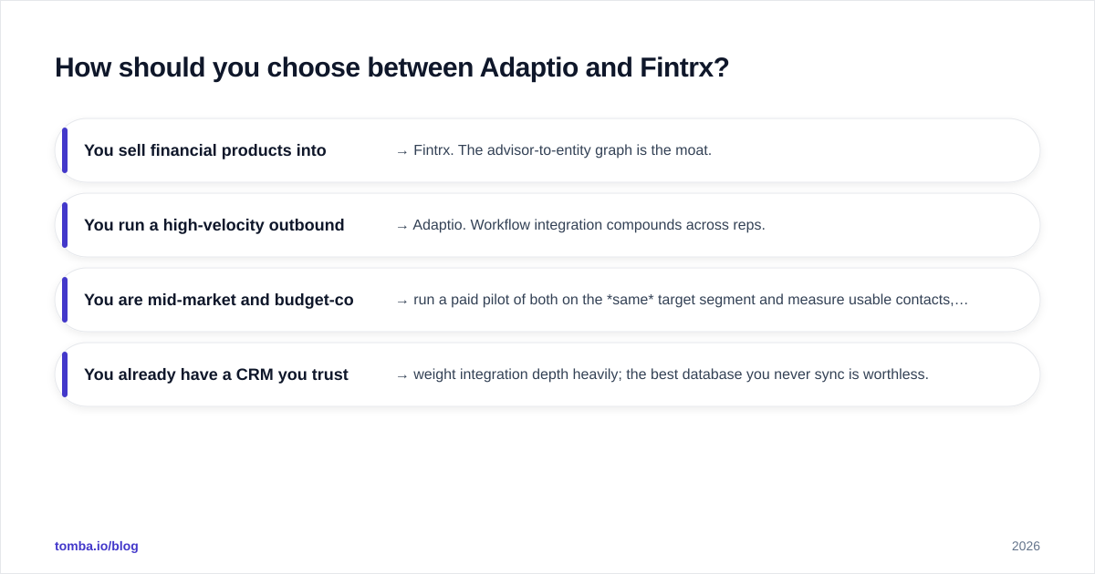 Diagram: How should you choose between Adaptio and Fintrx