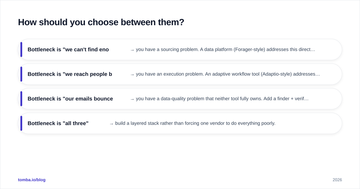 Diagram: How should you choose between them