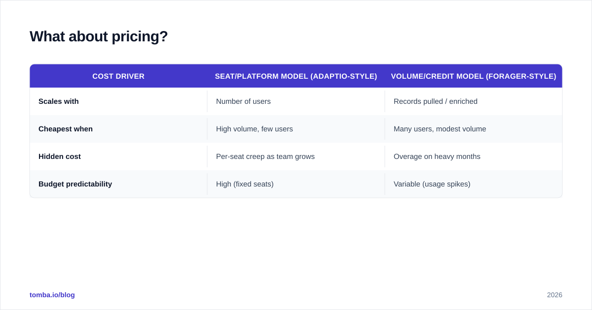 Diagram: What about pricing